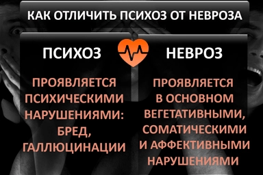 Лечение психоза в Тучково