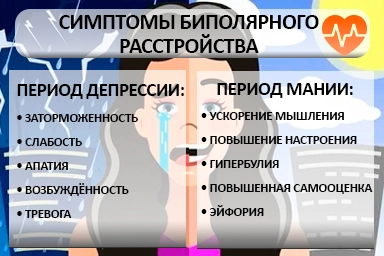 Лечение биполярного расстройства в Тучково
