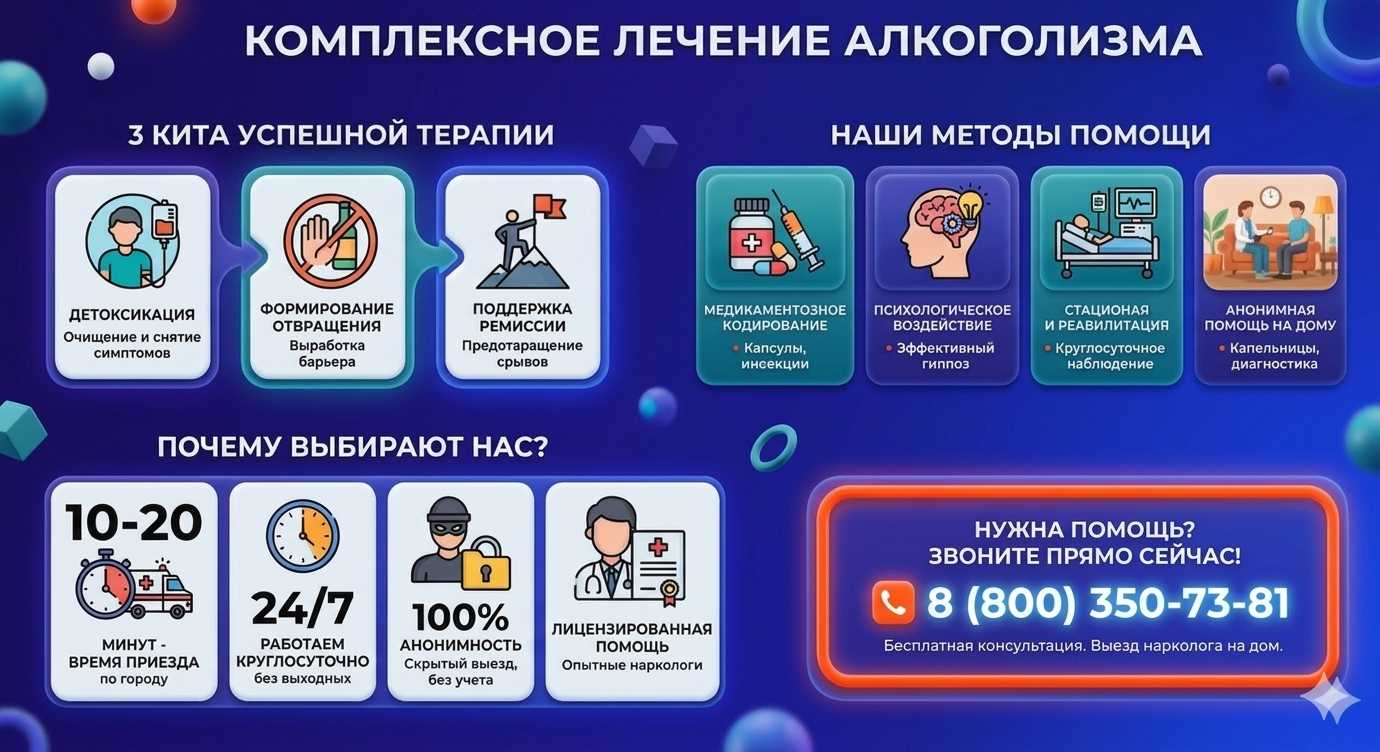 Инфографика о методах лечения алкоголизма в Тучково: детоксикация, кодирование и анонимная помощь на дому от клиники Похмельная служба.